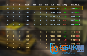CSGOEX辅助：自动开枪急停 磁性自瞄锁头 大号安全稳定专属